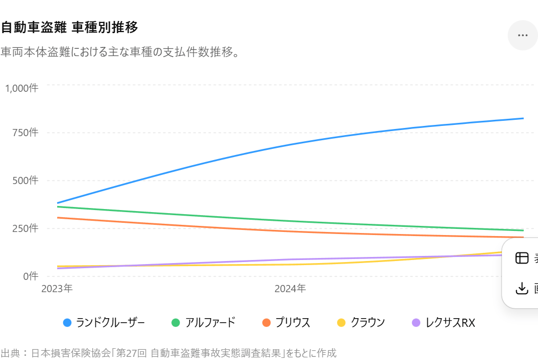 自動車盗難被害の年別推移