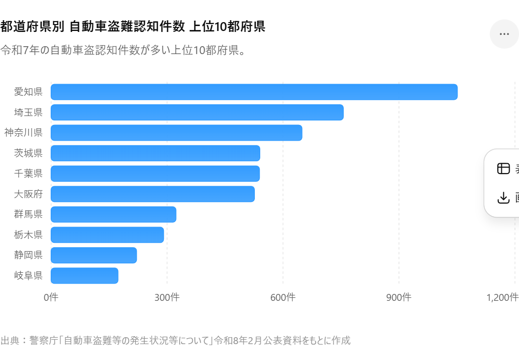 自動車盗難被害の年別推移